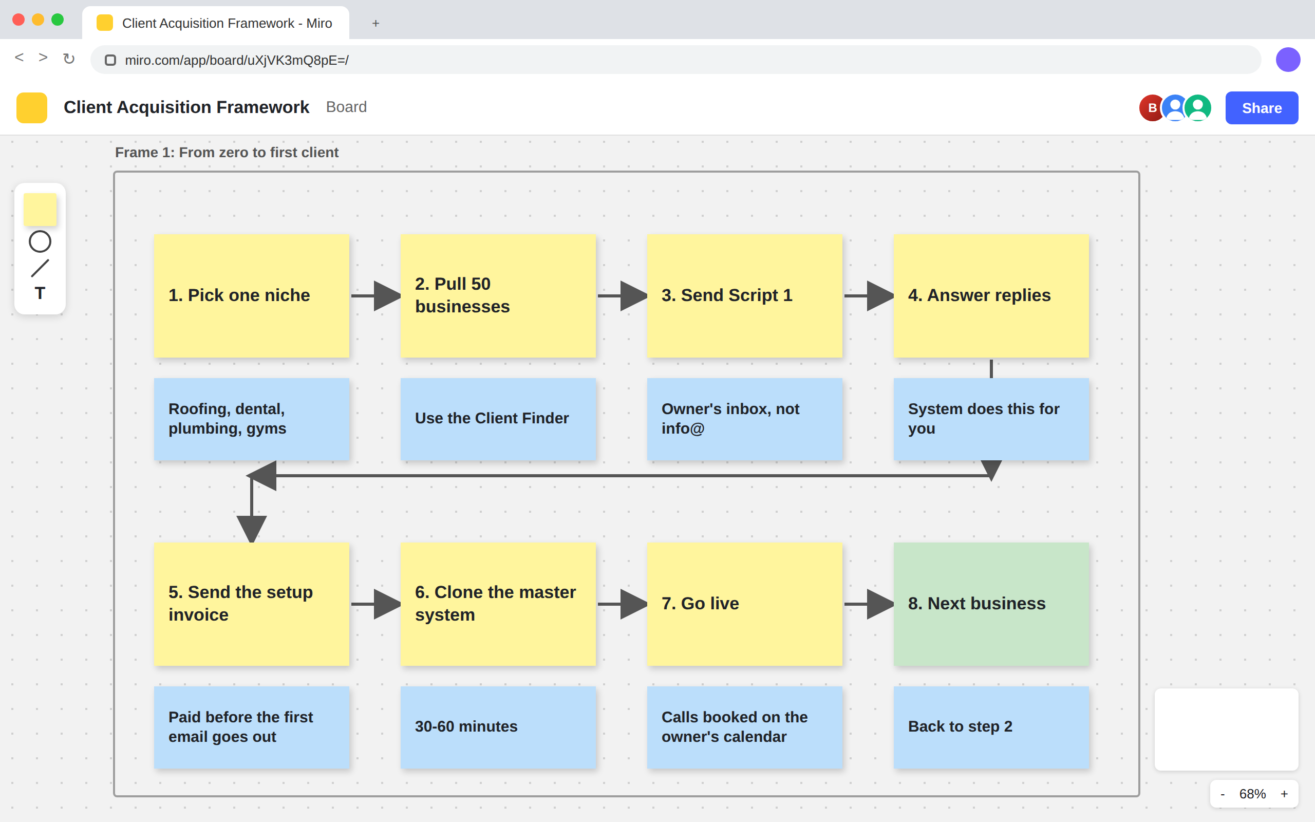 Easy to follow frameworks